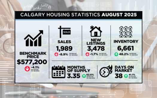 101 August 2025 housing Calgary