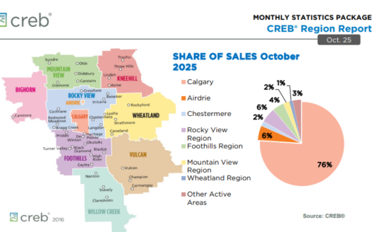 Nolan Hill Calgary AB 3